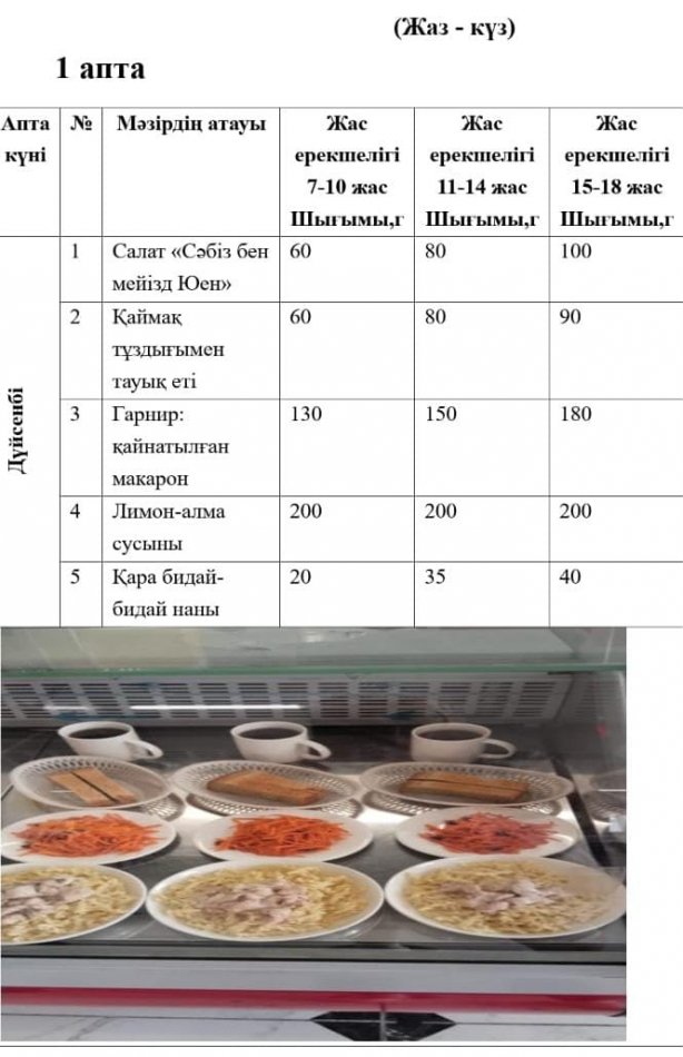 Мектеп асханасындағы ыстық тамақтың ас мәзірі