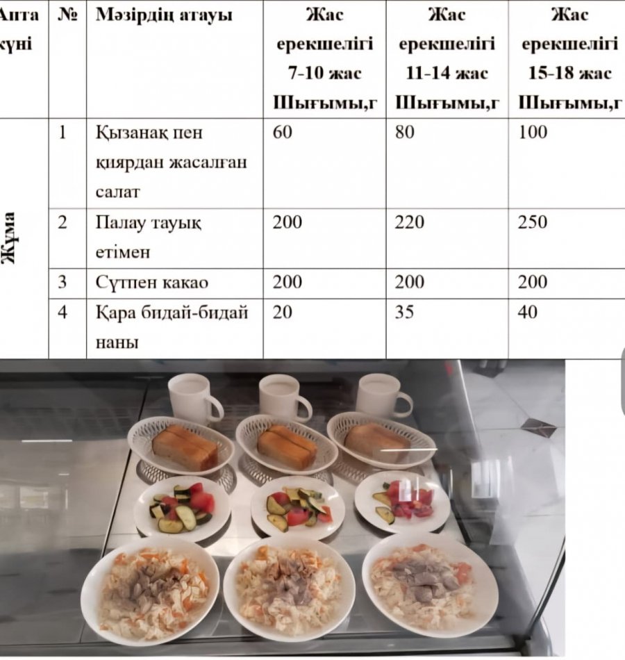 Мектеп асханасындағы ас мәзірі