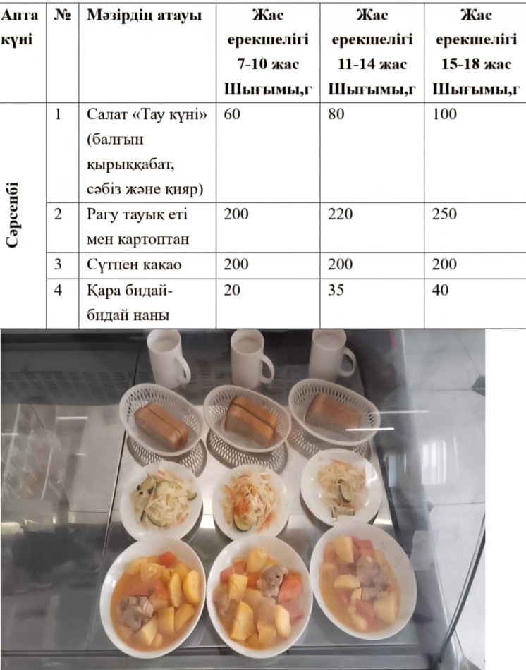 Мектеп асханасындағы ыстық тамақ мәзірі