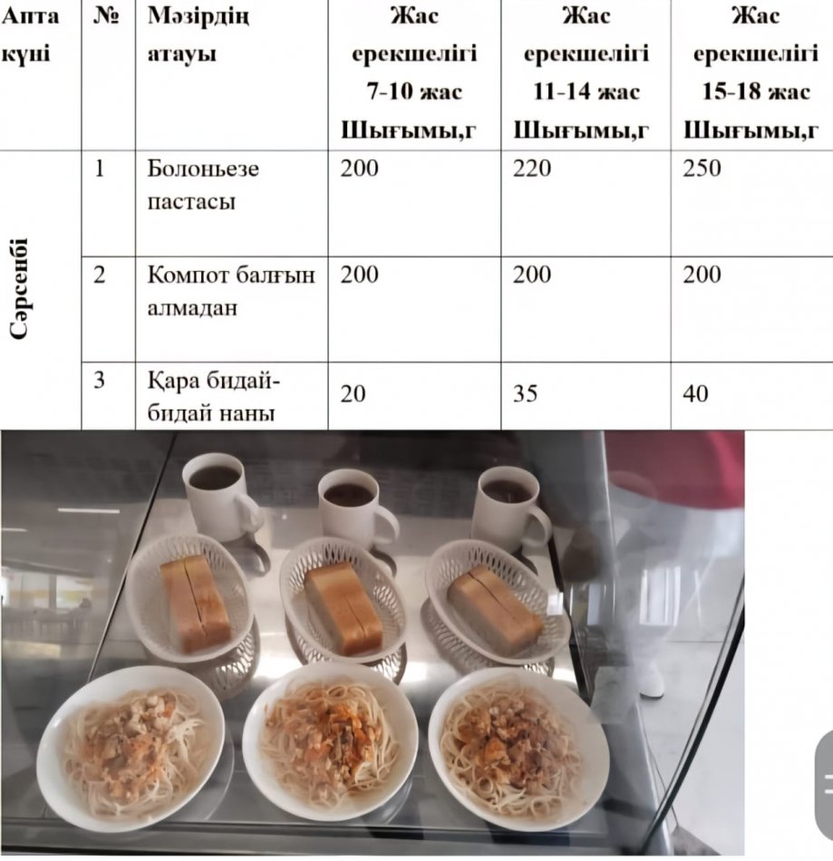 Асханадағы ыстық тамақ мәзірі